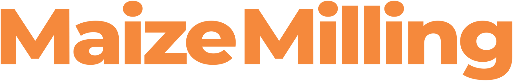 maize milling logo